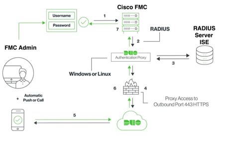 my fmc biz|Configure Duo Two.